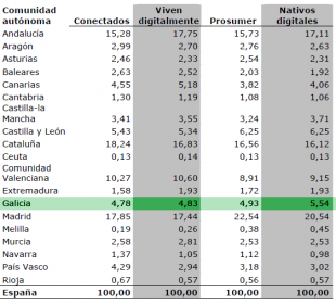 Cadro comparativo da porcentaxe de cada modalidade de usuario no total estatal